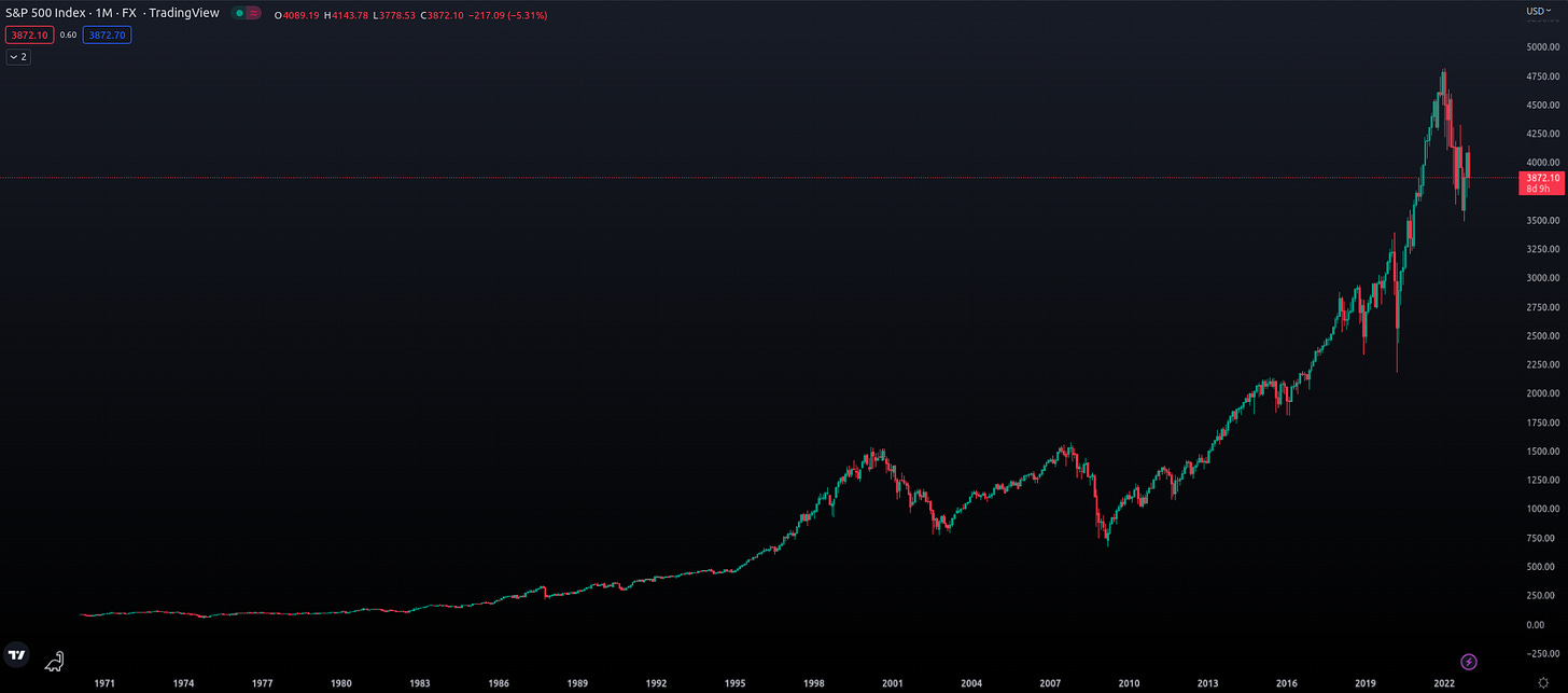 Keywords: bear markets, recognize, trade, market series, bear cycles, recessions, economy, demand, monetary politics, debt cycles, natural, trading, investing, bull markets, money, skills, casual market participants, break, long run, good trader, learn, fight, acclimating, change, cooling off, contrasting seasons, extreme, money trading, beginning phases, trend reversal, trend, first big dead cat bounce, obvious, bear trends, history, defining trends, objective, mind's fallacy, lower lows, lower highs, downward, trendline, moving downward, EMA, market sentiment, negative, crack, liquidity problems, negative news, normies, monetary losses, price action, bear move, green candles, short side, short trades, shorting, leverage, futures markets, profit potential, long trades, bear countertrends, full blown bear market, bear in general, opportunity, mistakes, bull market PTSD, risk management, managing risk, trading career, bearish, downward trend, probabilities, certainties, selling off, support levels, trend continuation, ranging markets, counter trend trader, emotional trading, romantics, attachments, opinions, hope, duck analogy, trade what is in front of you, beliefs, Bitcoin, independent world currency, hedging, trading strategies, survival rules, bear market survival.  Additional keywords: market analysis, investment strategies, market trends, financial markets, stock market, cryptocurrency, trading tips, market volatility, risk management strategies, market cycles, market psychology, investor behavior, financial planning, market timing, market fluctuations.