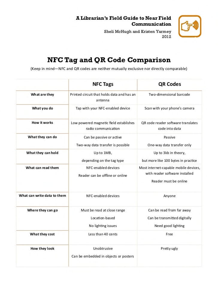 NFC Tags vs QR Codes: A Comparison Chart