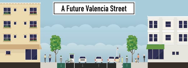 Lyft: Designing a Safer Valencia Street