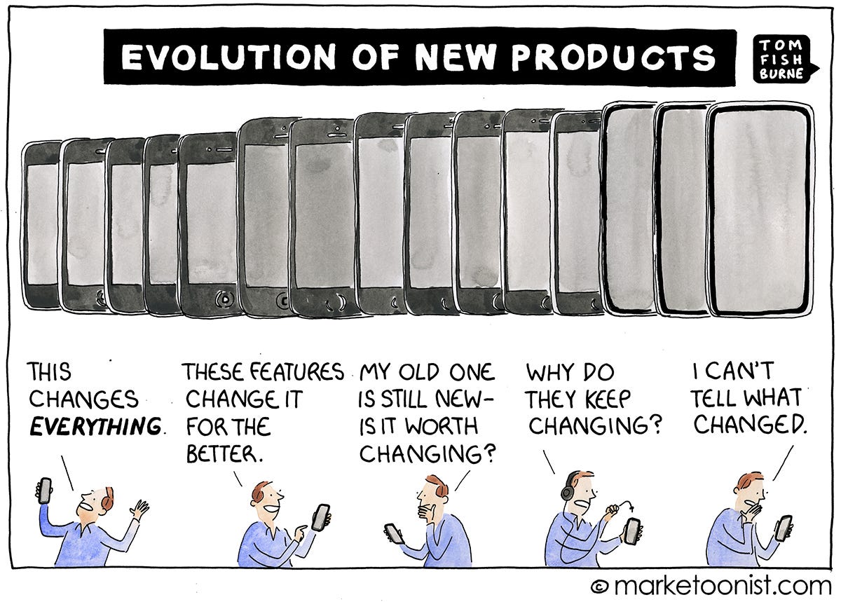 Evolution of New Products cartoon
