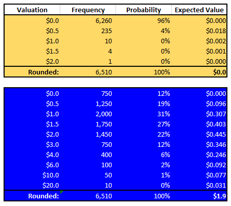 Cardlytics ($CDLX): Open Banking (The Free Option on the Hidden Potential Cash Cow), Austin Swanson, Swany407, Dosh, Bridg, Entertainment, Nectar Connect, TopCashback