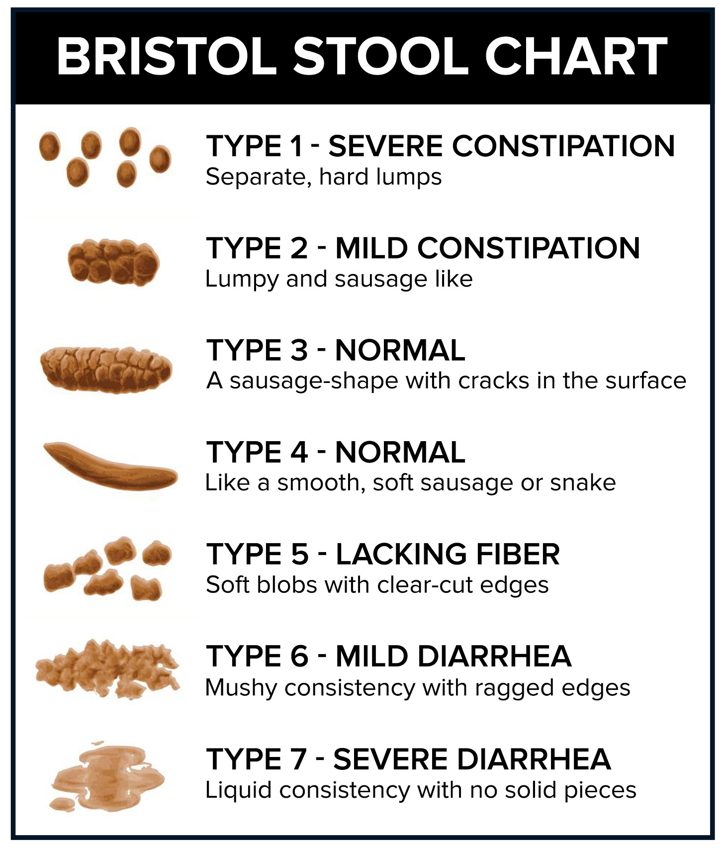 Bristol Stool Chart - The Autism Community in Action (TACA)