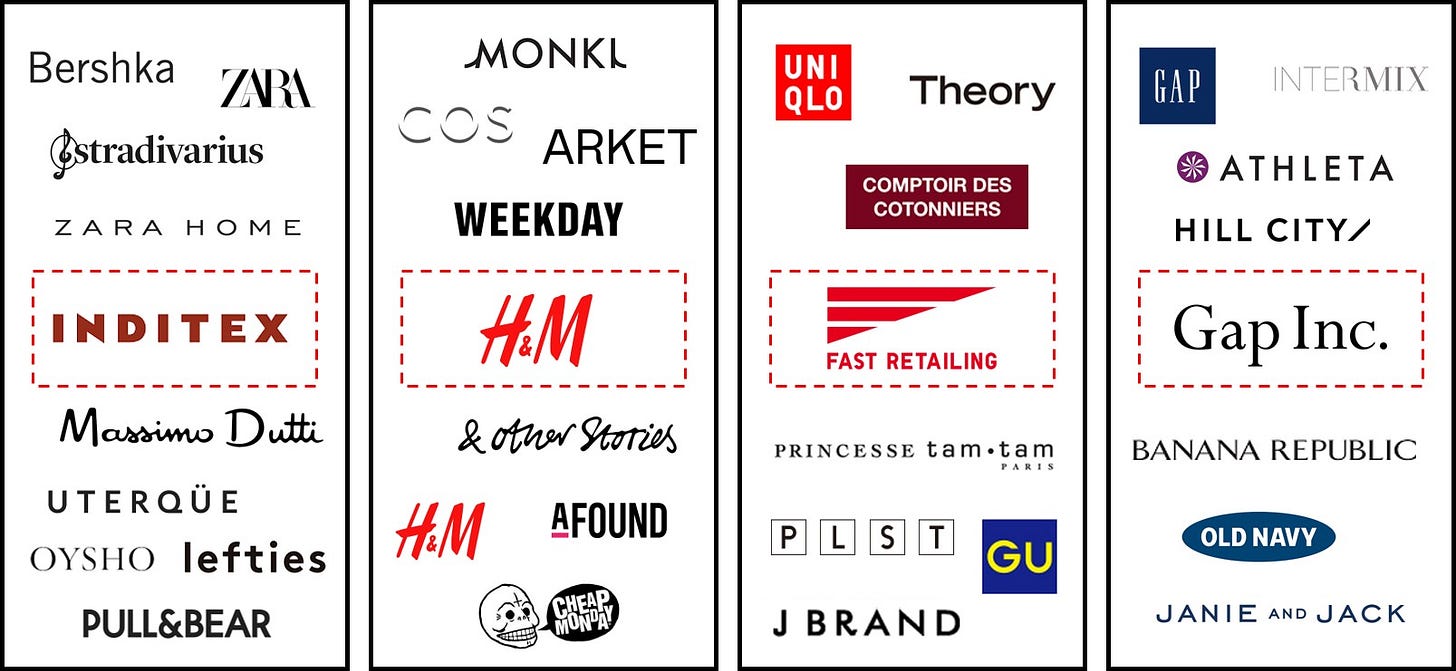 Image result for fast fashion brands