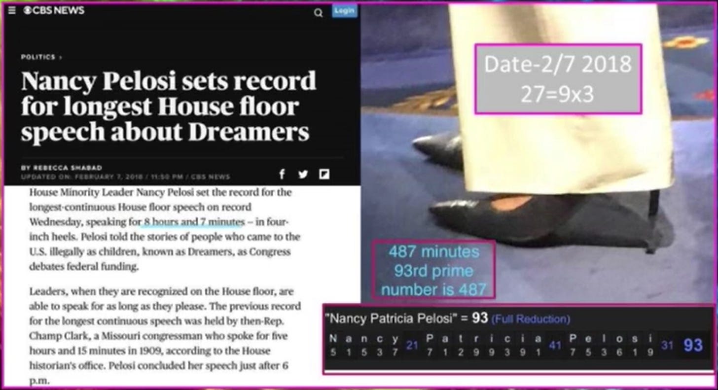 Nancy Pelosi sets record 
for longest House floor 
speech about Dreamers 
on 
the peq* •00 
US as C«gres 
dry the 
rea:rd 
•as by 
Oump Cm. 
IS mimnø in 
bate-2/7 2018 
487 
93rd prime 'i 
'Nancy Patricia Pelosi- = 93 
F Reduction) 
93 