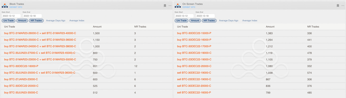 BTC AD direction table with uni_trade - Options Scanner section