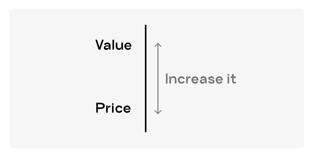 value price gap