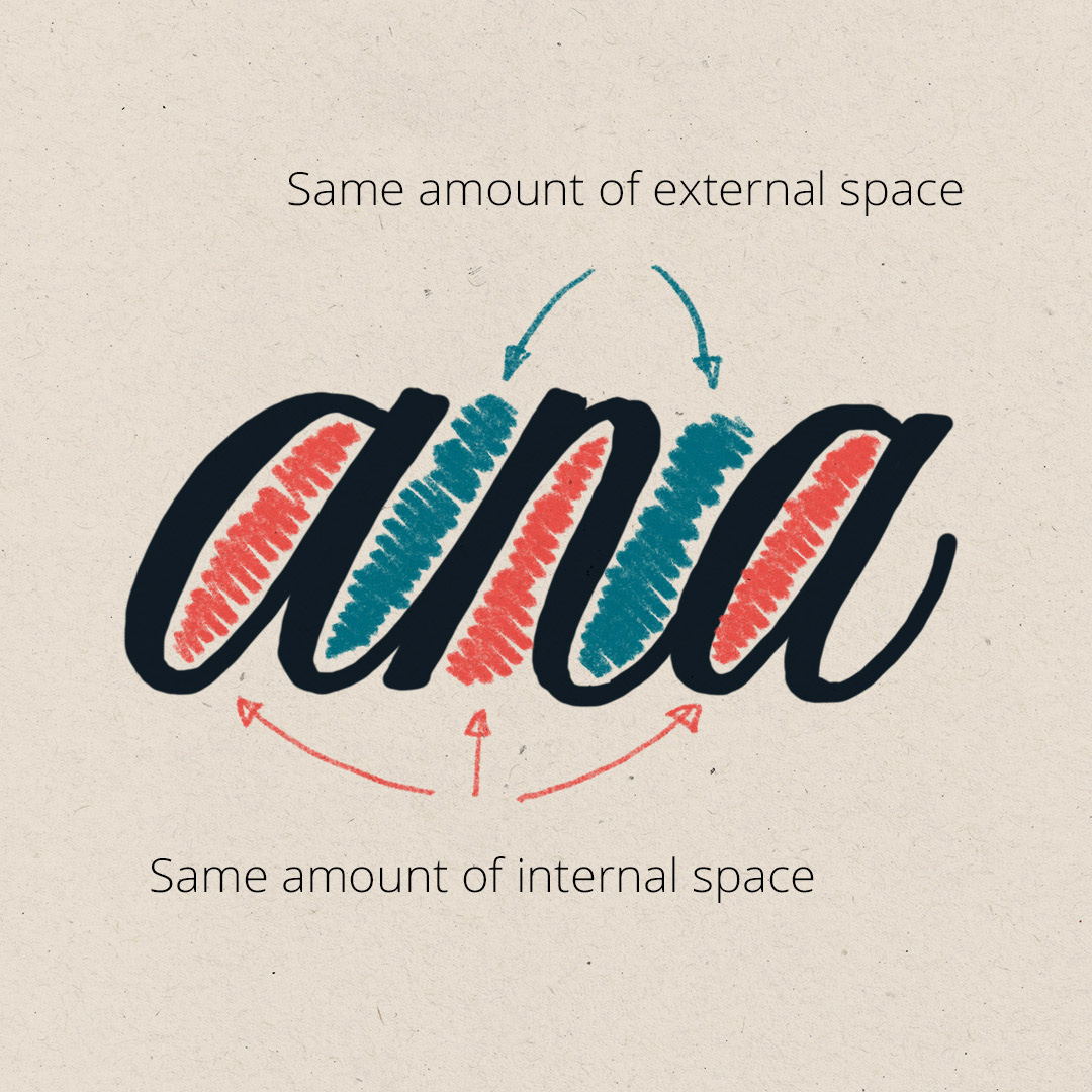 Um espaçamento apropriado busca equilibrar a quantidade de espaços dentro e fora das letras.