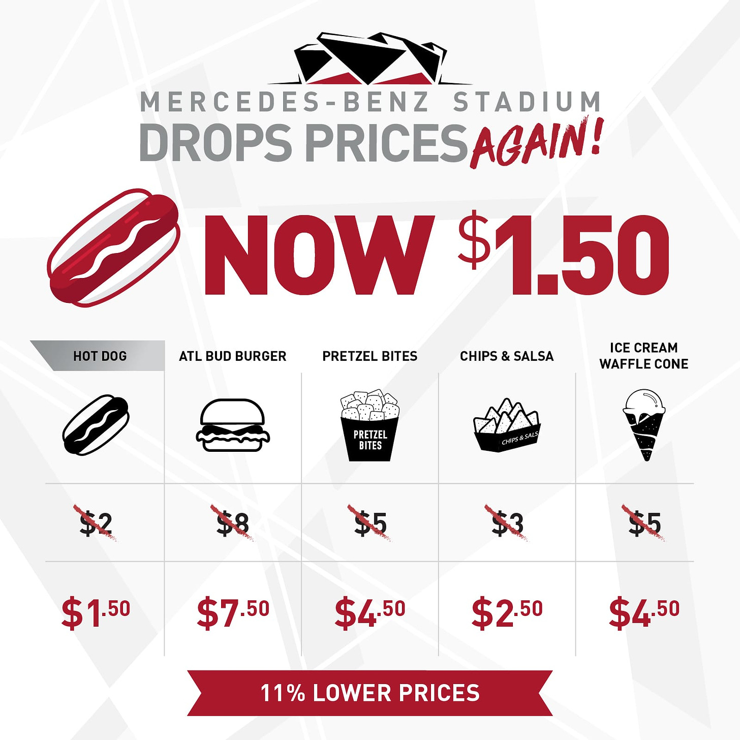 Mercedes-Benz Stadium Cuts Food Prices For Second Time - Mercedes Benz  Stadium