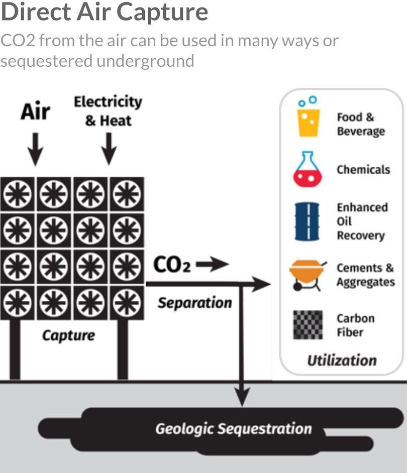 The Clean Energy Transition, A Guide