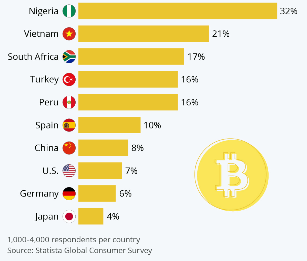 Nigeria Is Emerging as a True Bitcoin Nation - The Rabbit Hole