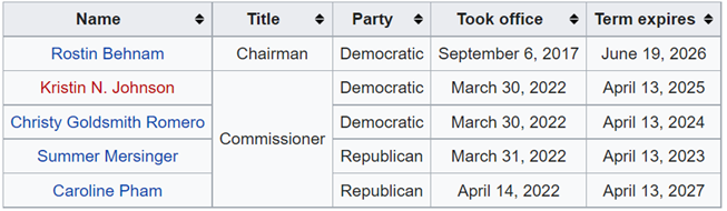 A table of a five member commission, with terms that expire between one and five years from now, four of whose members were appointed within a single month.