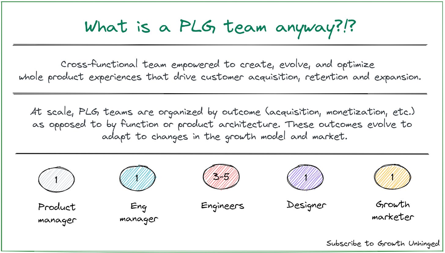 What is a PLG team?