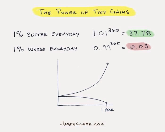 Image] Start today: the power of tiny improvements. | Life changing habits,  How to stay healthy, Life changes