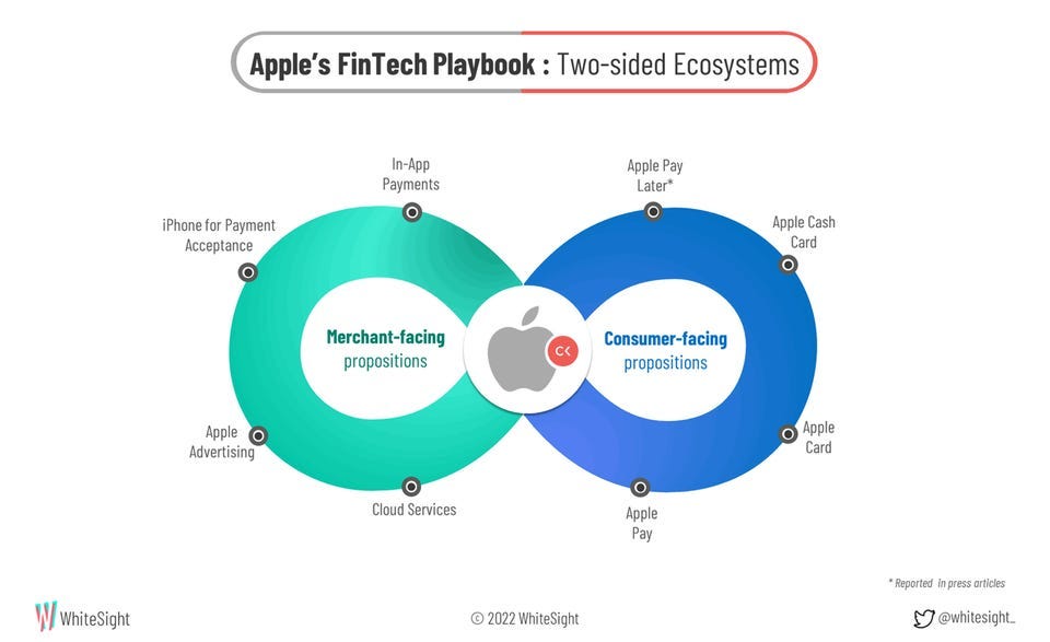 Apple's Two-sided Ecosystem