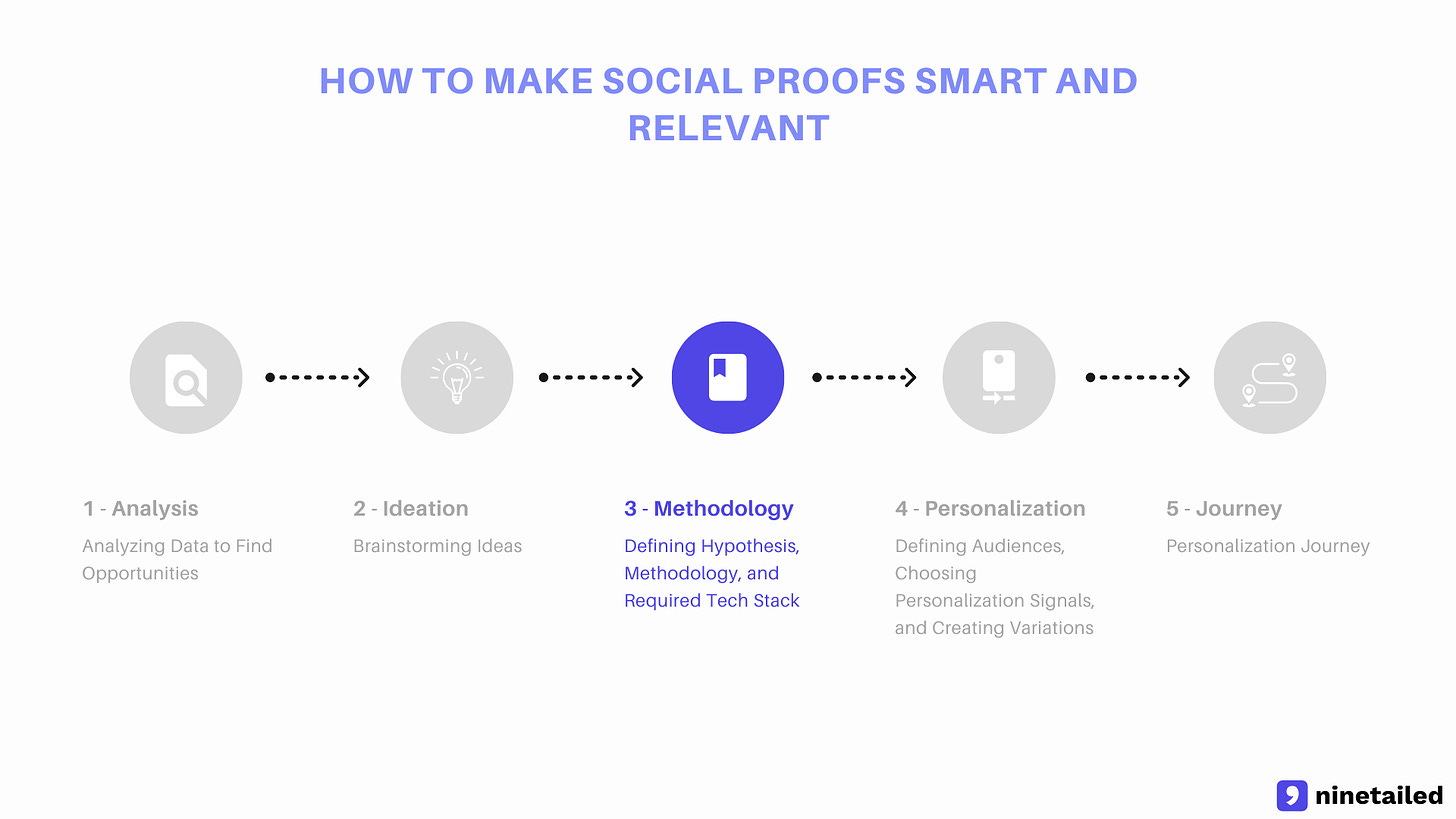 How Would We Personalize the Social Proofs on Spendesk to Make Them Smart and Relevant