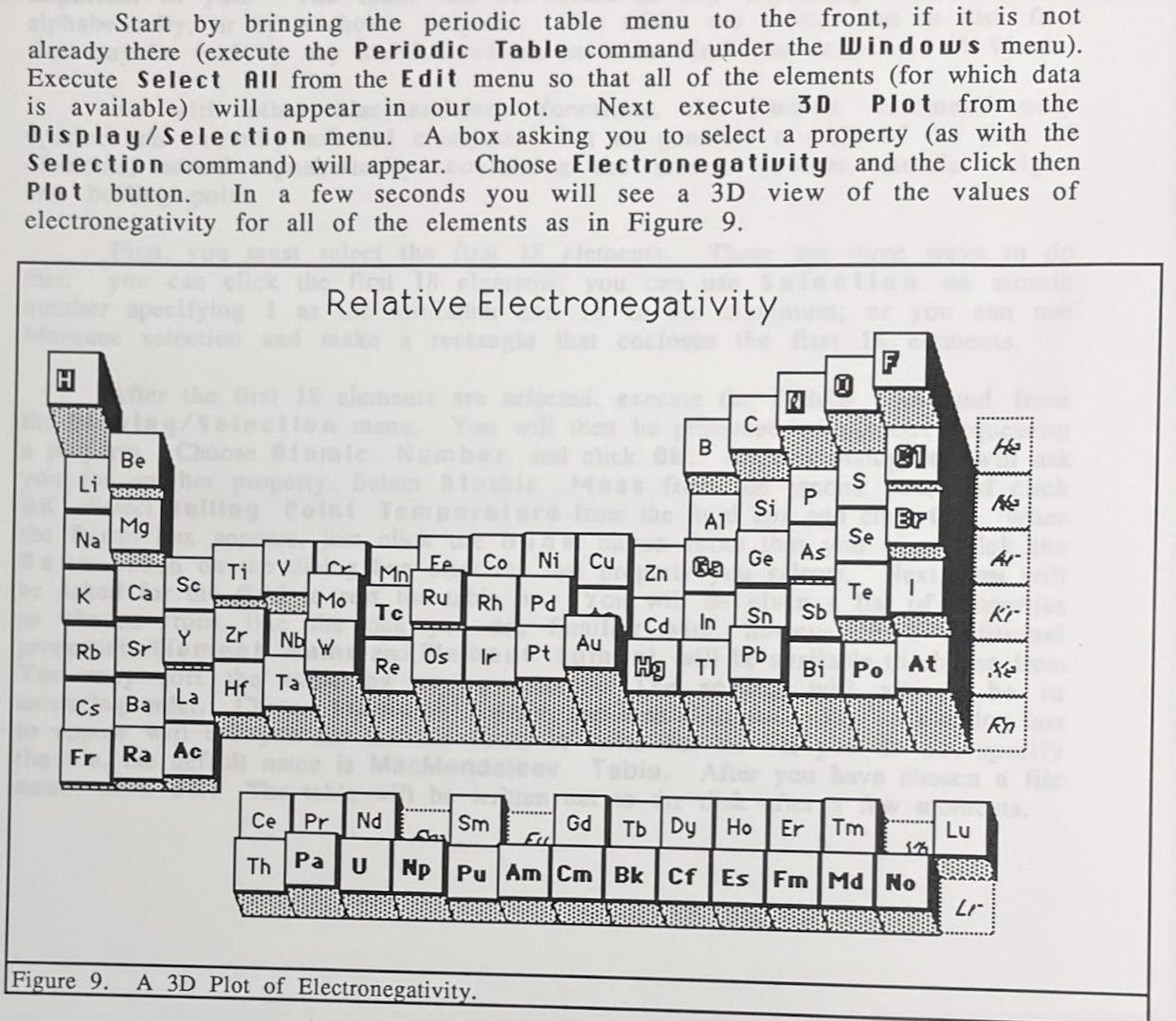 Some instructions on using the product MacMendeleev along with an image of the periodic table of elements where each element is raised as a bar chart relative to electronegativity value.