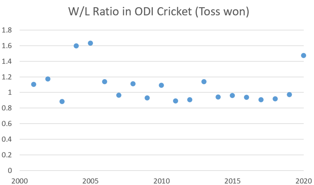 WL ODIs.png