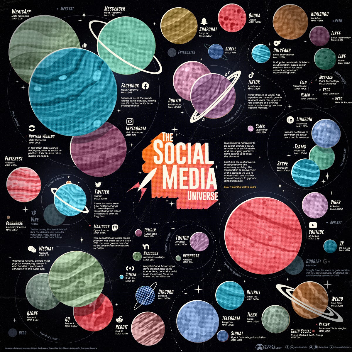 Social Media Universe 2022 preview