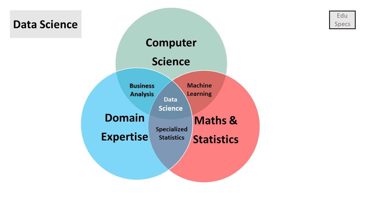 Data Science: Definition and Life-Cycle