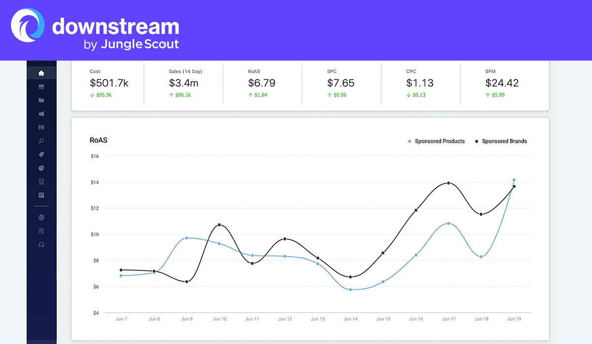 downstream impact by junglescout dashboard