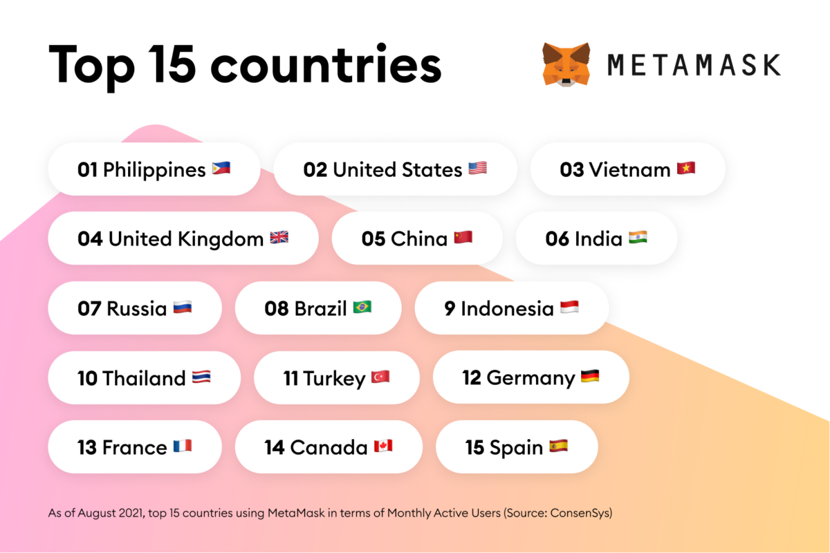 top 15 countries metamask