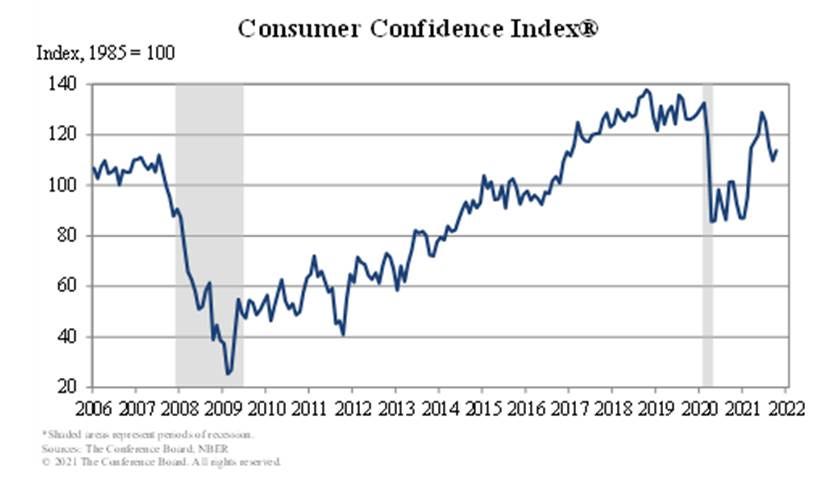 Chart, line chart

Description automatically generated