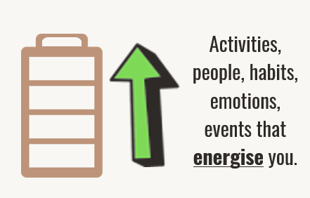 battery with green arrow pointing up, saying “Activities, people, habits, emotions, events that energise you”