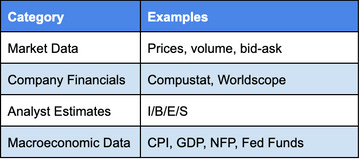Examples of Structured Data in Finance