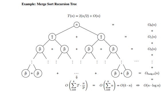Mergesort recurssion tree depth...logs - Computer Science Stack Exchange