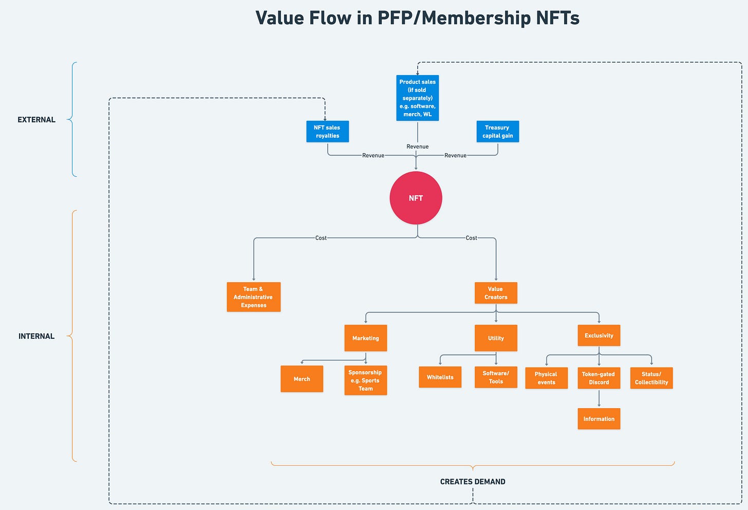 #nfts #web3