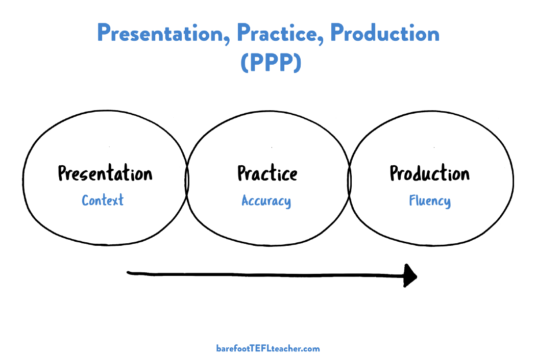 Double Checking for Accurate Information Reading Strategy PowerPoint