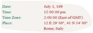 As part of analysis for possible end of Coronavirus, this shows Antonine Plague Data