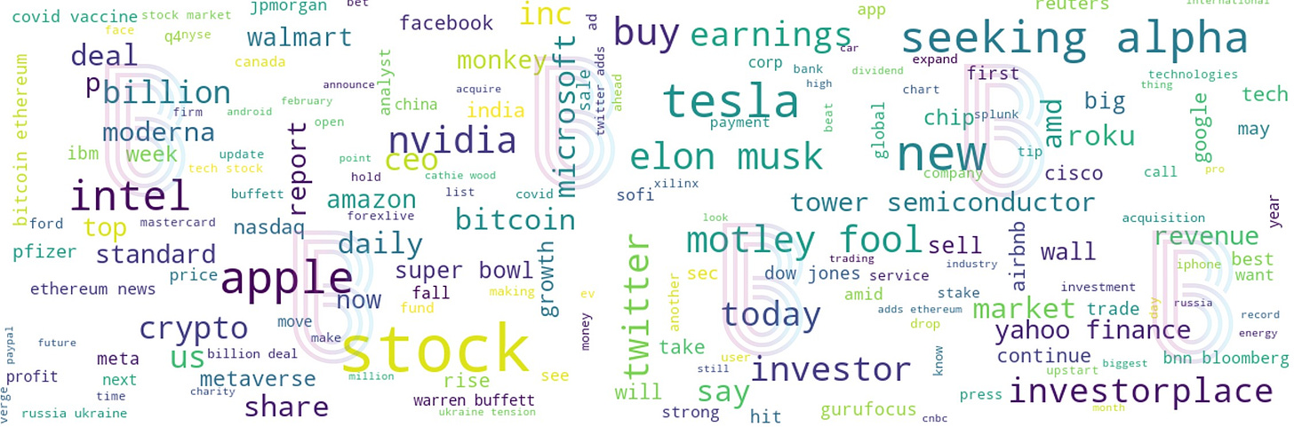 word cloud of this week’s market news coverage (4/18-4/24)