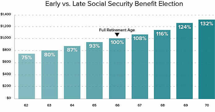 4 Crucial Steps to Defining Your Social Security Claiming Strategy