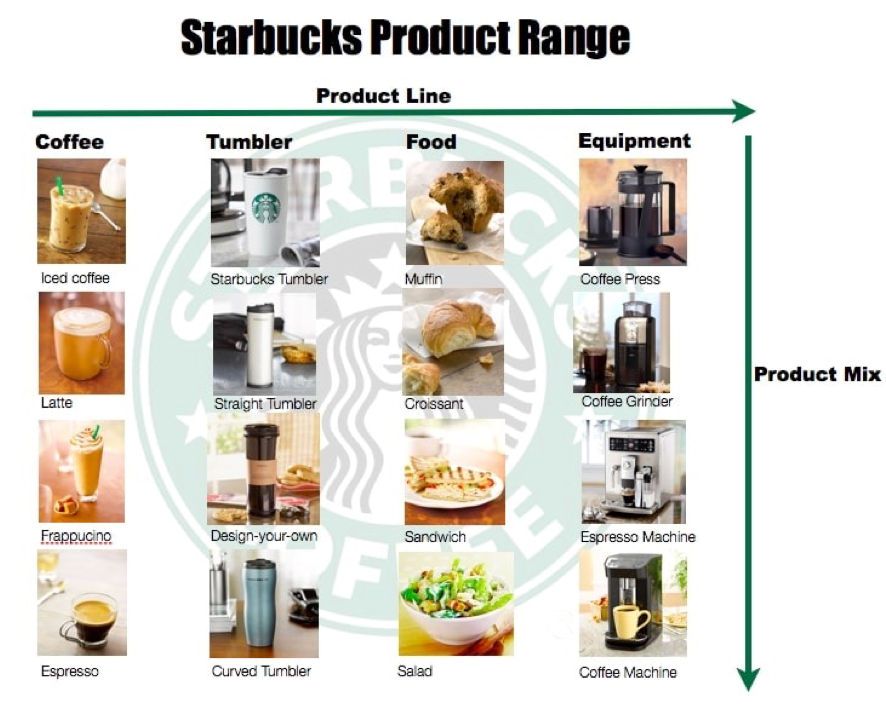 Starbucks product range