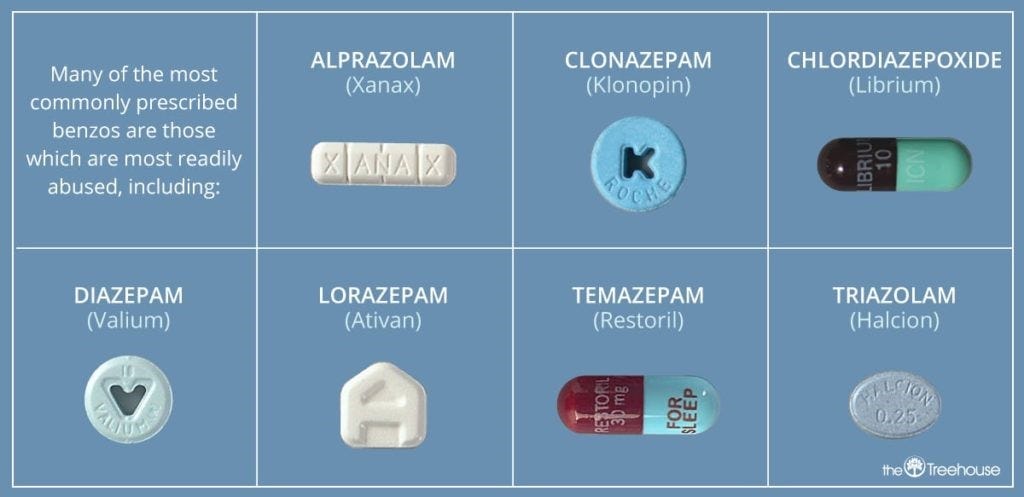 Benzodiazepines: the Silent Drug Problem – BIOL: 437: Applied Epidemiology  BLOG!
