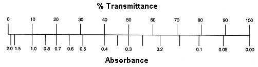 More like Optical Dumbsity