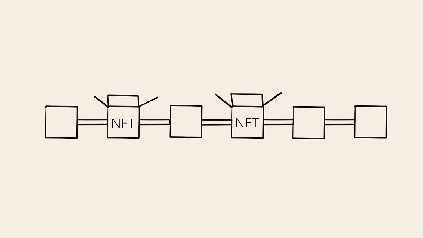 NFTs are boxes on the blockchain
