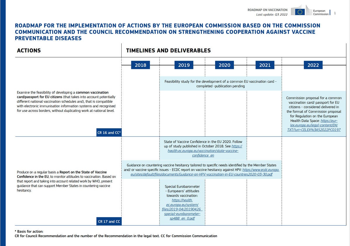 EU Vaxxport Roadmap 2018-22