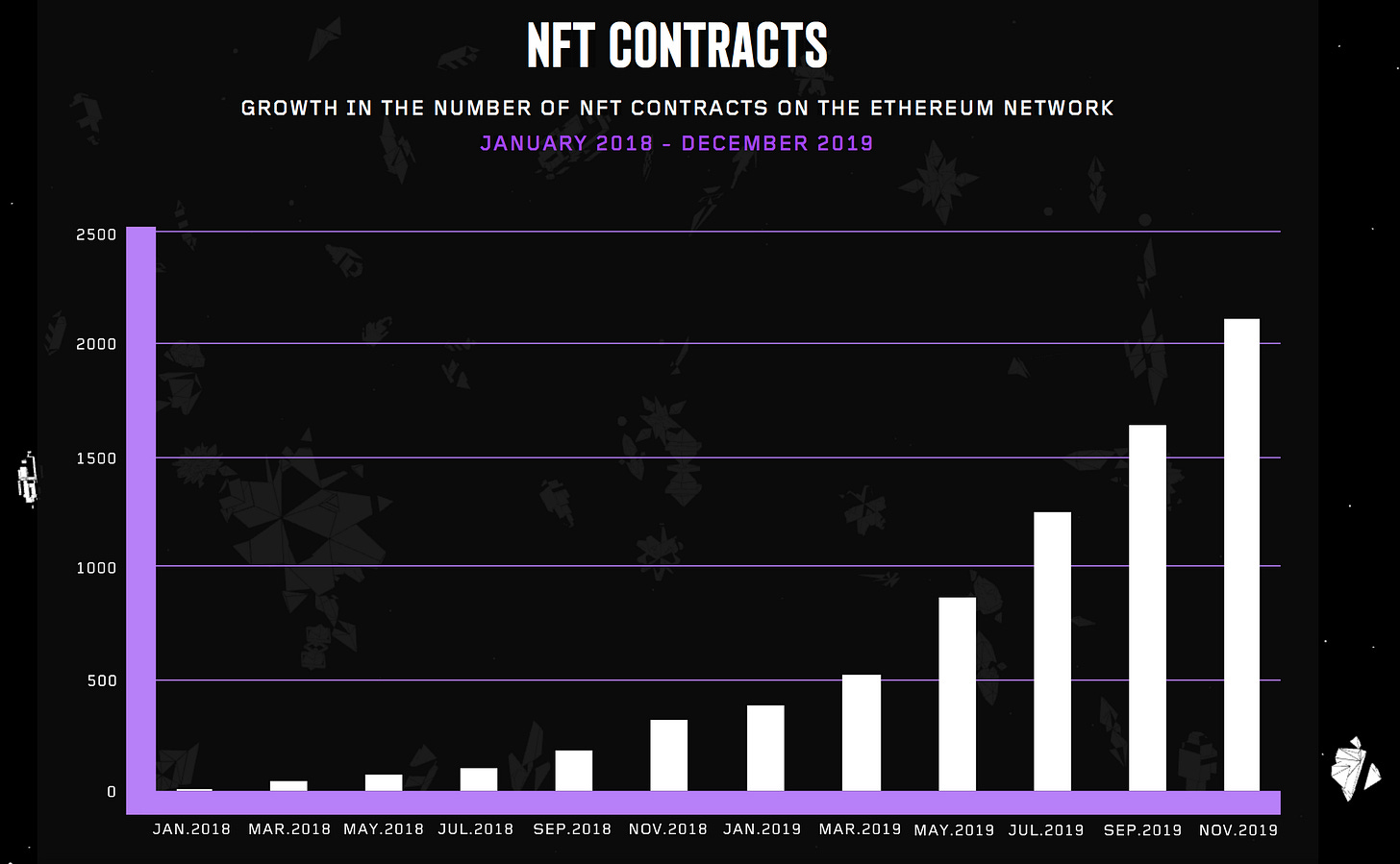 NFT contracts