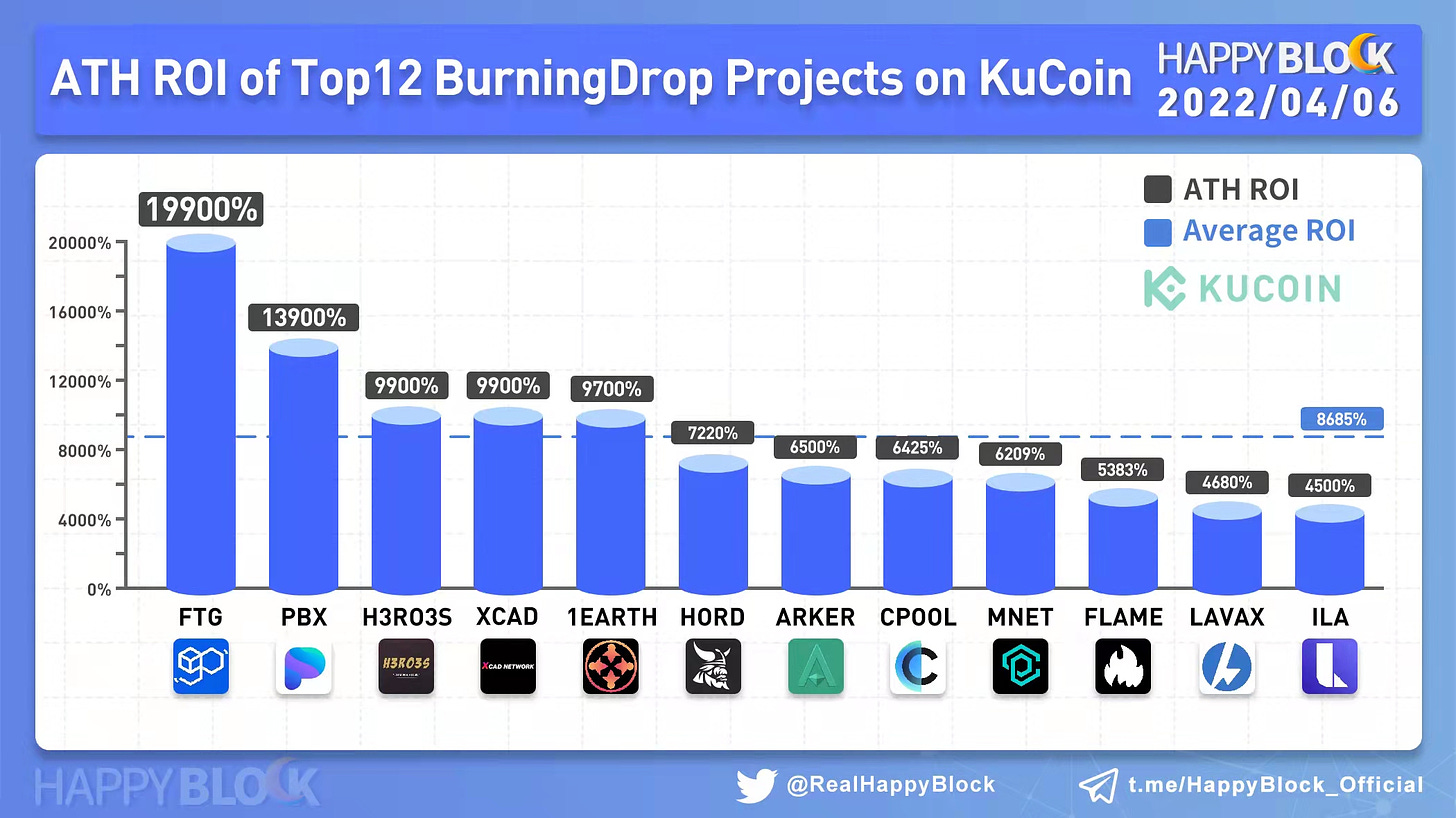 KuCoin burning drop