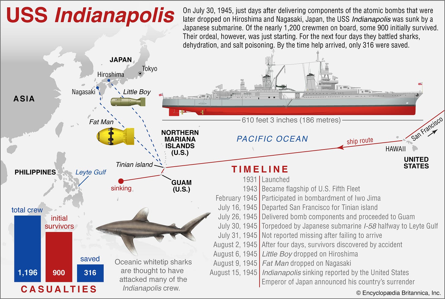 Timeline - The Sinking of the USS Indianapolis - Student Center |  Britannica.com