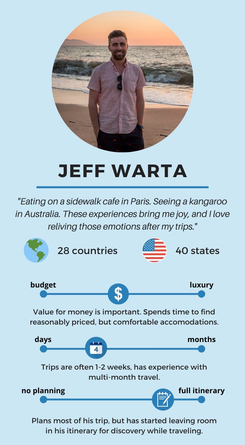 Jeff Warta travel graphic