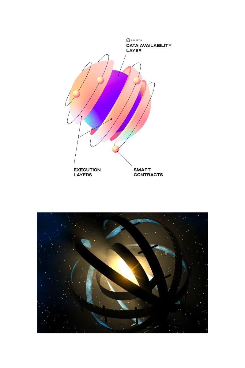 Celestia shown in comparison to a Dyson Sphere surrounding a star