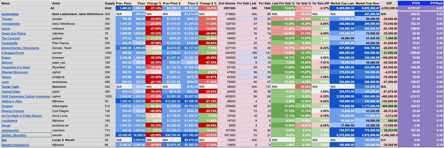 FxHash Market Analysis - 500+ Tezos floors only - 26.8.2022