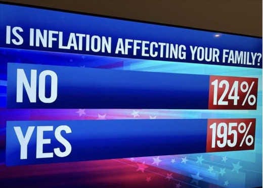 poll inflation affecting your family percentages