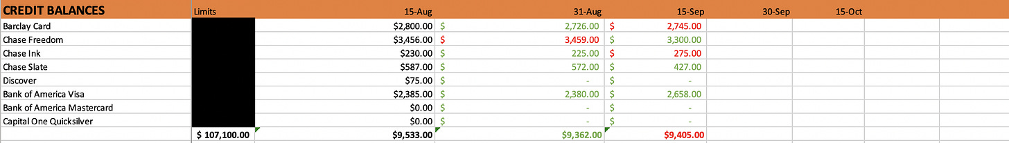 Debt Reduction Excel Sheet