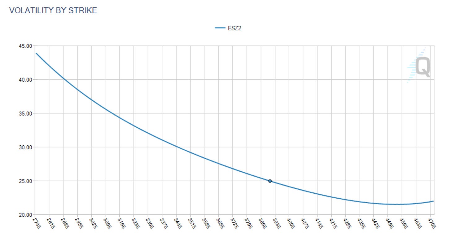 Data as of Friday, 28th October 2022 Market Close.