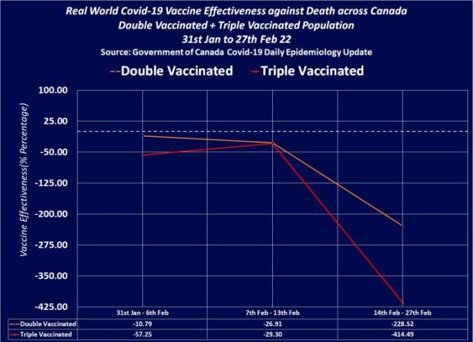 Real world vaccine effectiveness