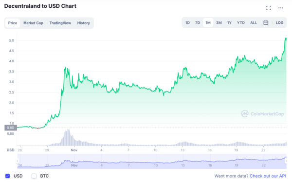 MANA/USD